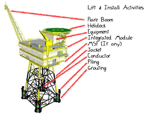 Oil Rig Design Fabrications Construction & Installation